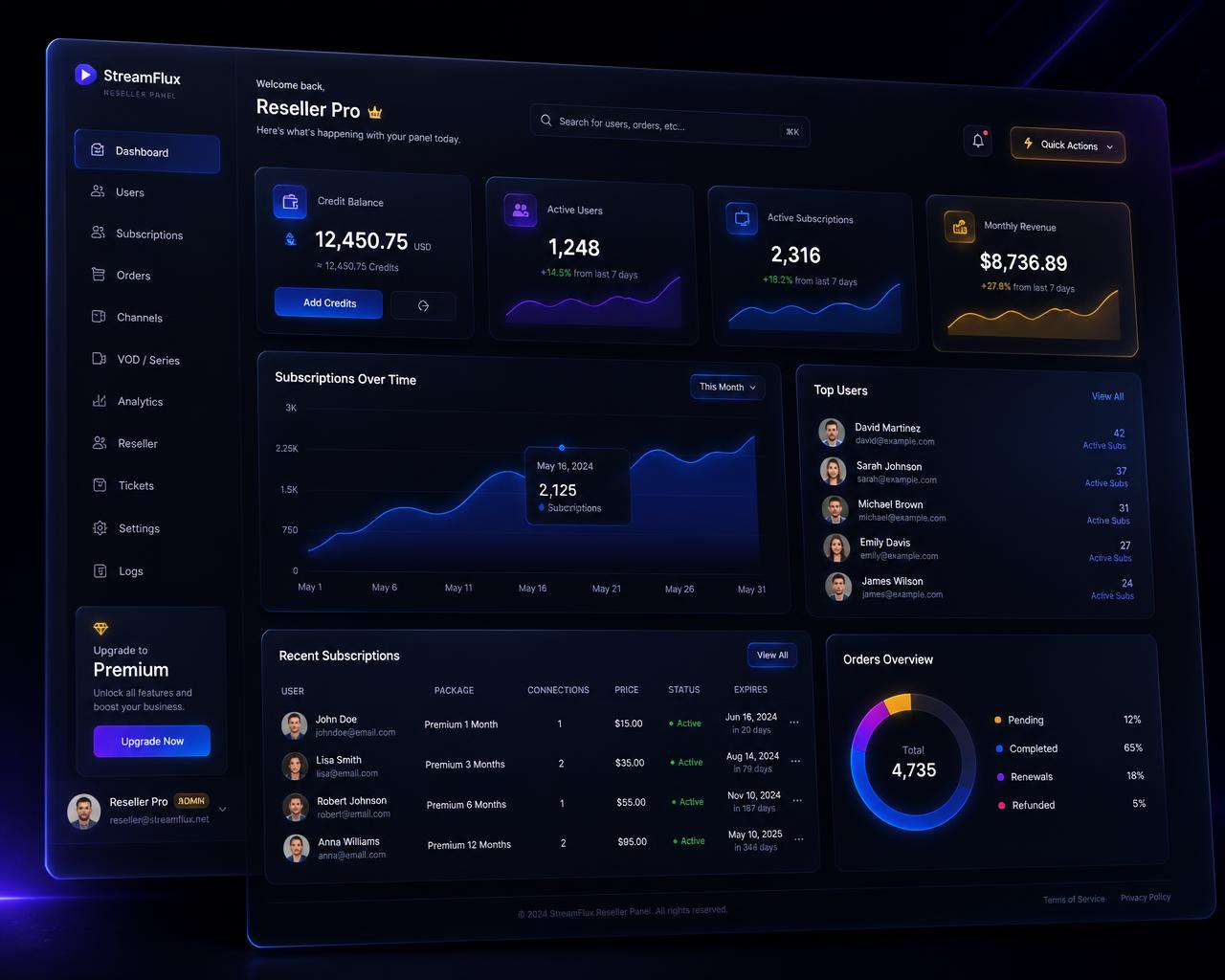 STRONG 8K reseller dashboard showing credits, customer subscriptions and analytics